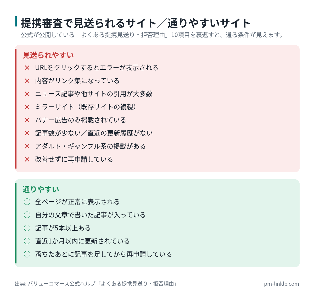 提携審査で見送られるサイトの特徴と、通りやすいサイトの条件を対比したチェックリスト