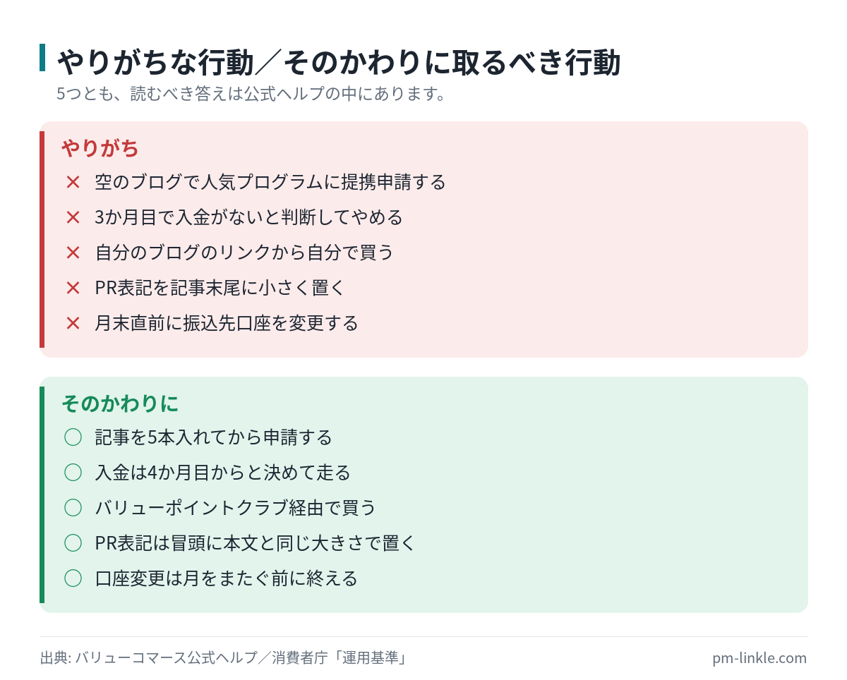 副業初心者がやりがちな行動と、そのかわりに取るべき行動を対比したチェックリスト