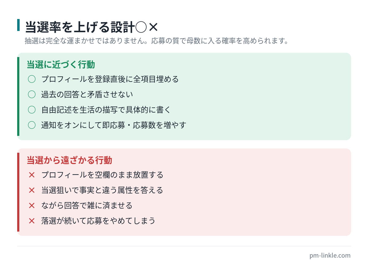高単価案件の当選率を上げる行動と下げる行動のチェックリスト