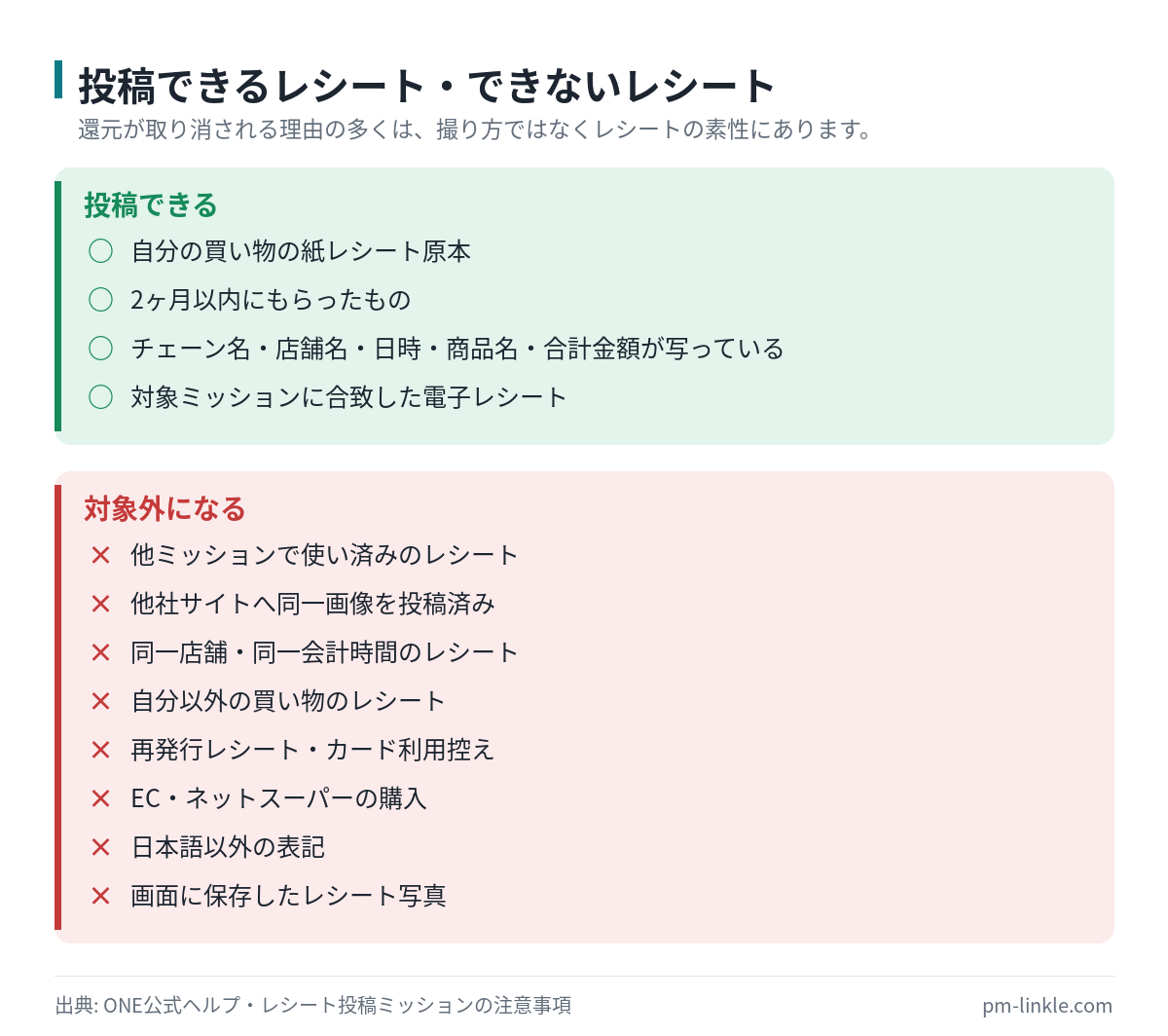 レシート買取アプリで還元対象になるレシートと、対象外になるレシートを丸バツで整理した図