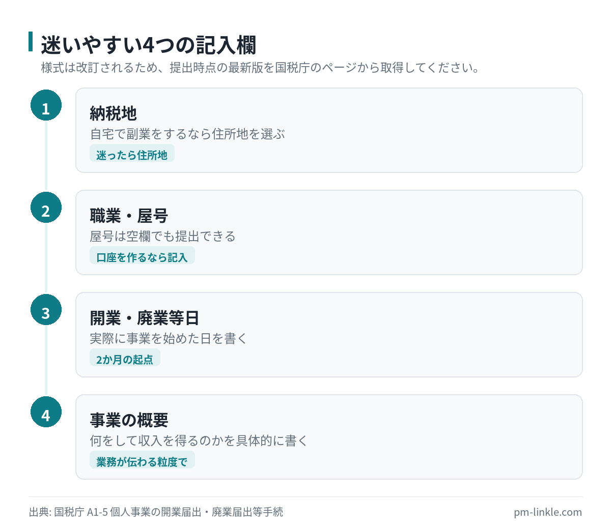 開業届で迷いやすい4つの記入欄と、それぞれの書き方のポイント。