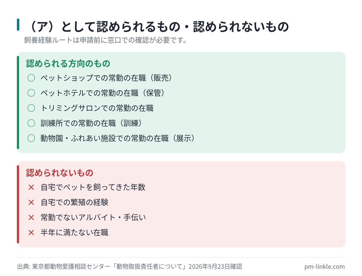 実務経験および飼養経験として認められる経歴と、認められないペットの飼育経験を分けて示したチェックリスト図